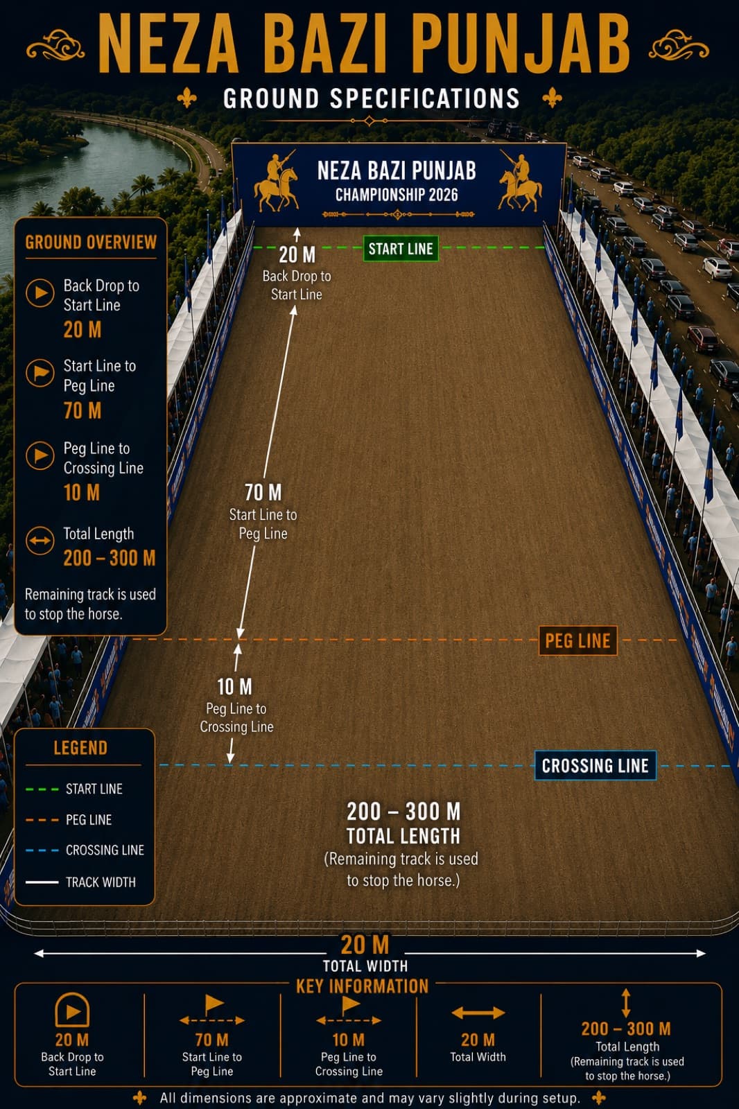 Ground specifications diagram: track length, start, peg and crossing lines, and arena width